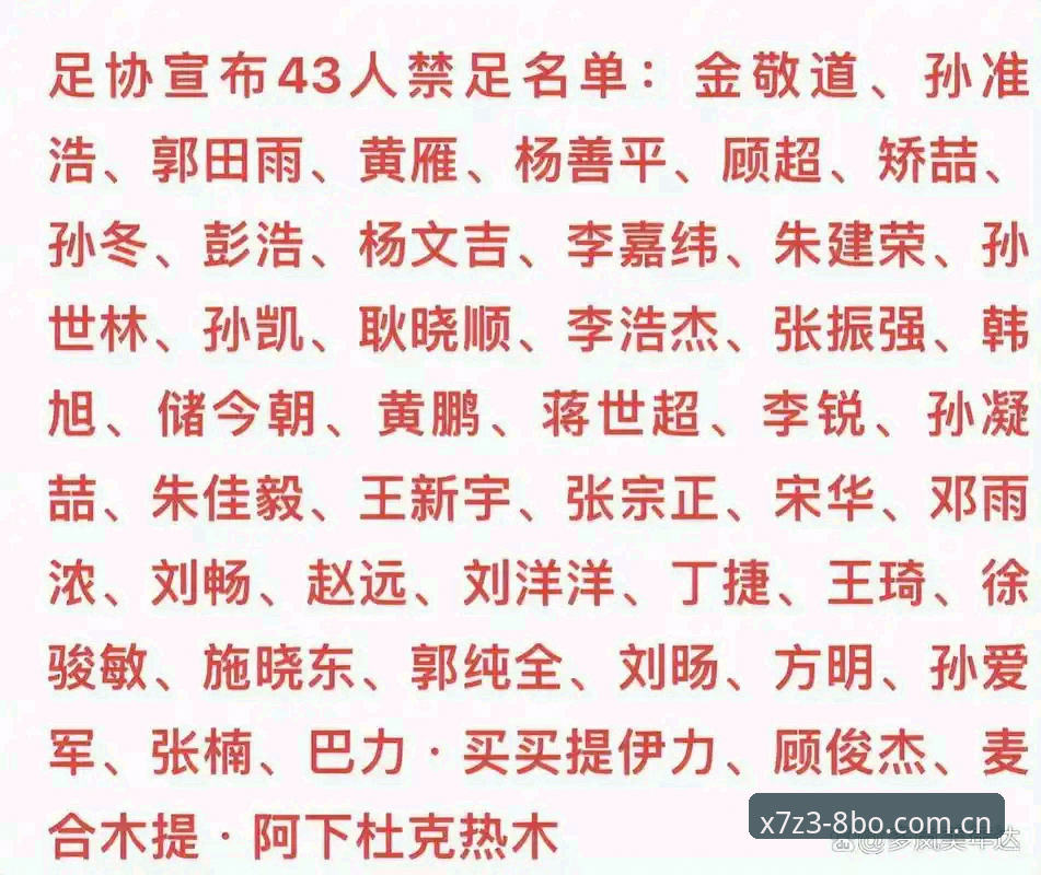 中国足协第三批禁足名单深度解析：65人受罚背后，体育赛事投注系统的警示